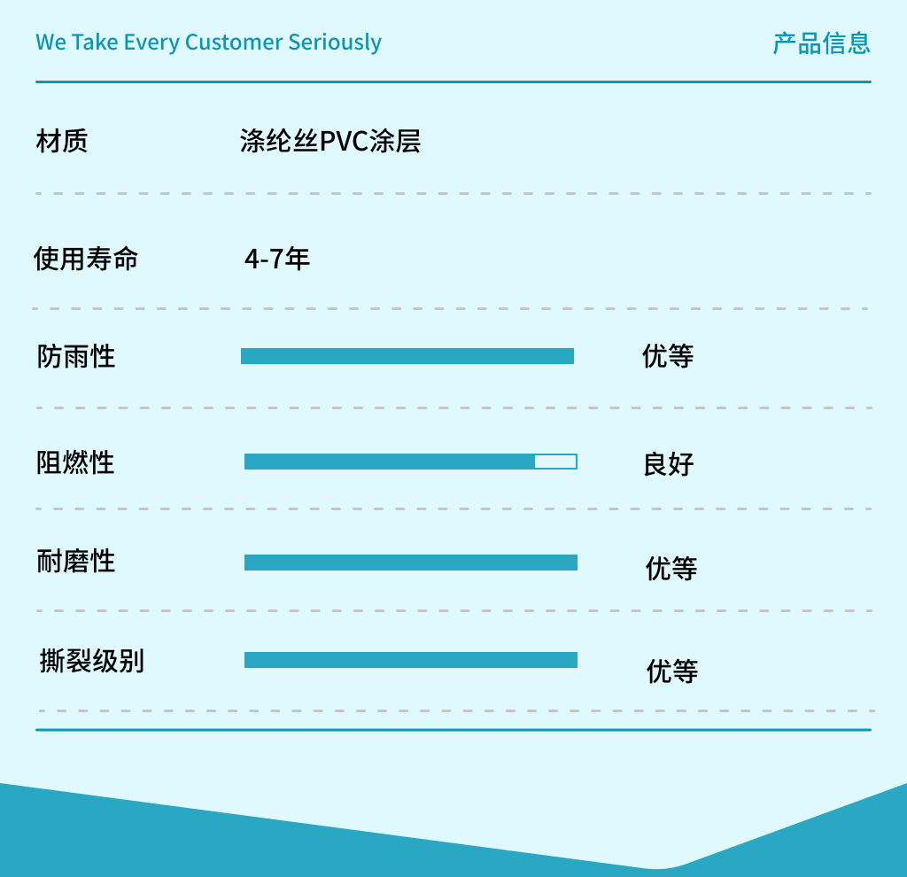 加筋刀刮布