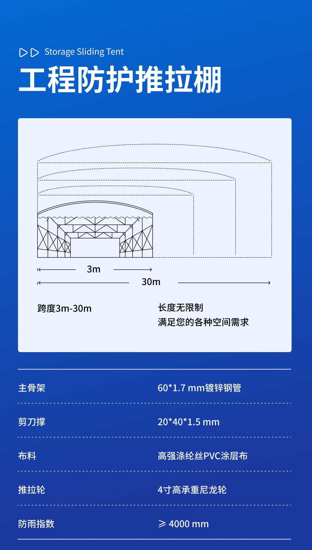 伸缩棚18